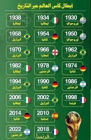 كيف تغير شكل كأس العالم عبر التاريخ الرياضي