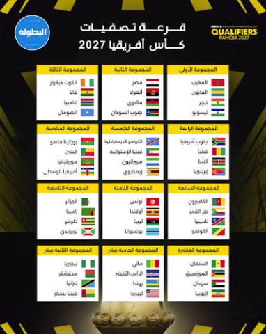 قرعة تصفيات كأس أمم إفريقيا تضع منتخب المرابطون في المجموعة السادسة